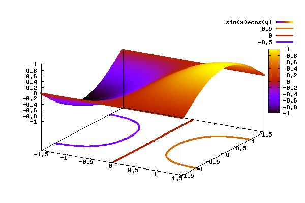 gnuplot 3d surface