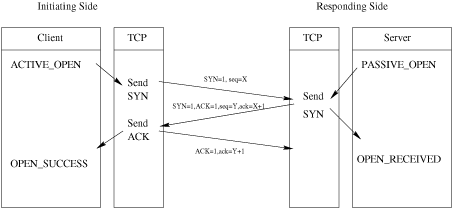 Piggybacking in Computer Networks - GeeksforGeeks